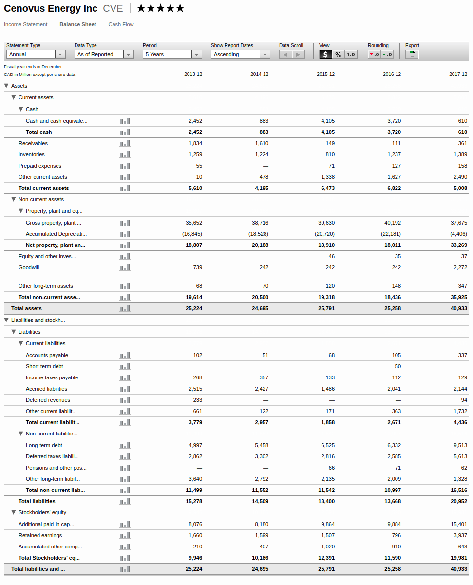 CVE-balance-sheet.png