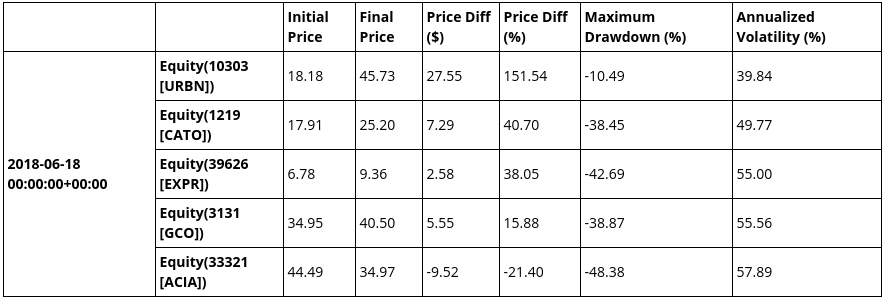 future price statistics